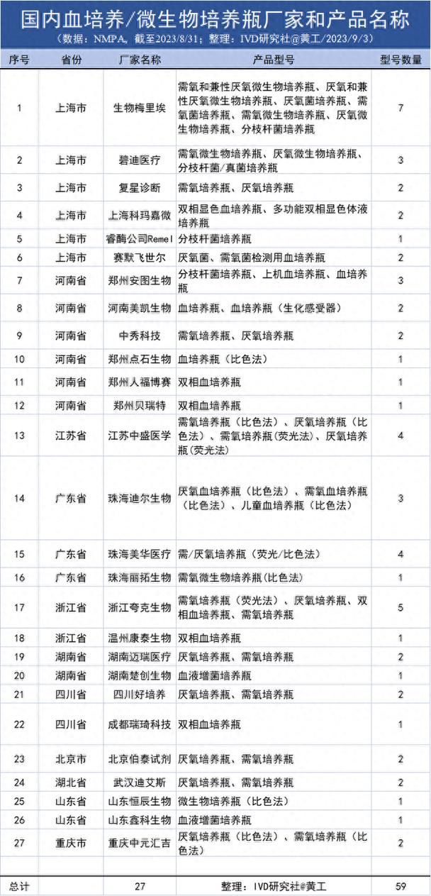 一文盘点 微生物培养、鉴定与药敏分析——试剂耗材篇